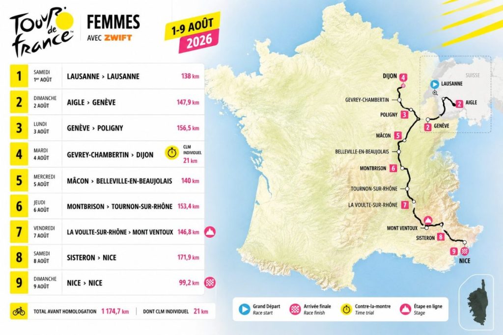 Carte du parcours du Tour de France féminin 2026