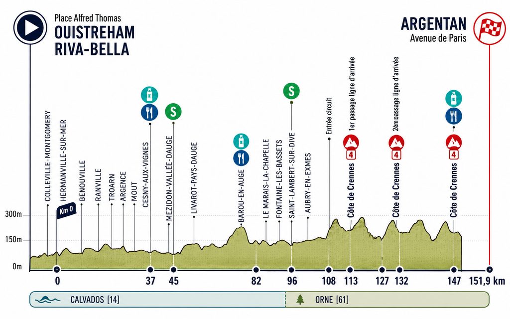 Profil de la première étape du Tour de l'Avenir 2026